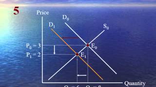 Lesson21 Effects of changes in demand and supply on market equilibrium [upl. by Piks650]