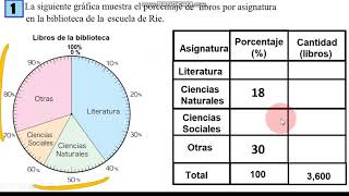 PORCENTAJESGRÁFICAS CIRCULARES [upl. by Leunammi895]