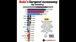 Asias largest economy by country [upl. by Ahsilahs]