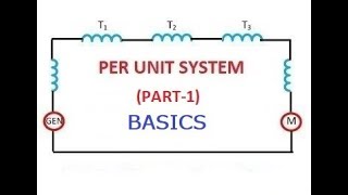 PER UNIT SYSTEM PART1 BASICS GATEIESISROBARC [upl. by Dahlstrom916]