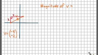 Magnitude of a Vector [upl. by Atirehs]