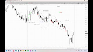 Emini Day Trading Review December 10th 2024 Al Brooks MethodsContinued Bear Channel Day [upl. by Alvy]