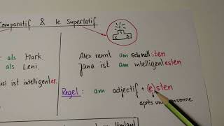 Le comparatif et le superlatif en allemand [upl. by Skippy838]