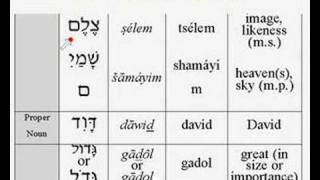 Lesson 4  Vocabulary  Biblical Hebrew [upl. by Tedra]