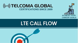 4G LTE Call Flow Endtoend signalling by TELCOMA Global [upl. by Mariann]