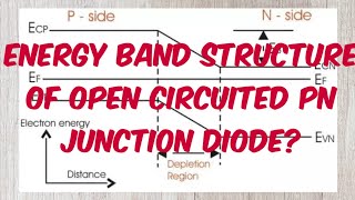 Lec23Energy band structure of open circuited PN junction diode [upl. by Adiel]