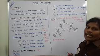 PART1  Binary tree traversal Inorder Preorder Postorder [upl. by Lesig]