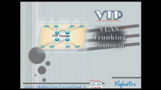 VTP vlan trunking protocol  parte 1 [upl. by Fern41]