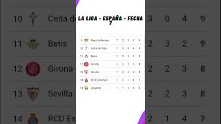 ✅Tabla de Posiciones Hoy  La liga  España ✅Fecha 7  2024 [upl. by Nagaek]