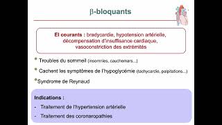 Pharmacologie des médicaments cardiovasculaires [upl. by Dwinnell]