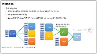 저널미팅 EEG temporal–spatial transformer for person identification [upl. by Annelak]