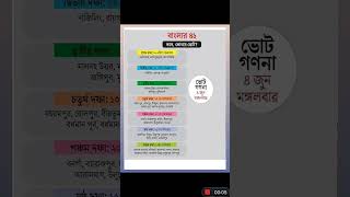 LOKSOVA VOTE 2024 DATE IN WEST BENGALপশ্চিমবঙ্গে লোকসভা ভোটে 7 দফায় কোথায় কবে দেখুন [upl. by Luann75]