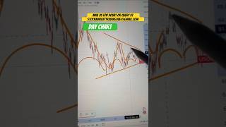 Crude Oil Price Analysis  2nd Sep 2024  Crude Oil Forecast Crude oil Trading  WTIUSD shorts [upl. by Akceber]