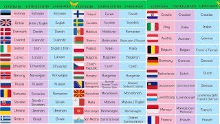 List of European Countries with European Languages European Flags and Nationalities [upl. by Aibos]