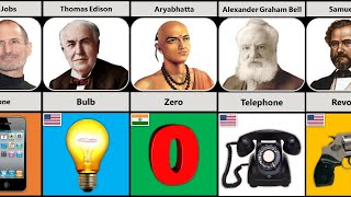 Famous Scientists and Their Inventions  Inventors and Their Inventions [upl. by Leeann]