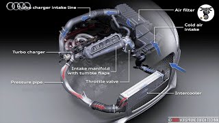 Intercooler Working Principle [upl. by Nosde]