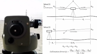 Adjust line of calimation of Automatic Leica Level NA 2 in UrduHindi [upl. by Stover]