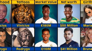 Comparison Vinicius Junior VS Rodrygo [upl. by Salohcim484]