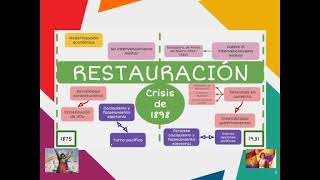 VÍDEO RESTAURACIÓN DESASTRE 98 [upl. by Ranice765]