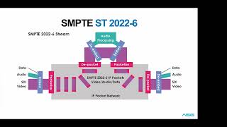 John Shike  Sam Craig  Video over IP  NDI and SMPTE ST2110 [upl. by Ardnalac89]