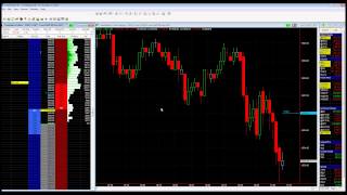 Placing Orders On The Matrix In Tradestation [upl. by Ereynihc]