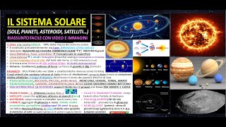 🌕🌞🌚☄🌍 IL SISTEMA SOLARE Riassunto semplice e completo x scuola mediasuperiori [upl. by Oakes]