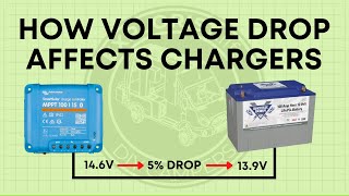 HOW VOLTAGE DROP AFFECTS BATTERY CHARGERS [upl. by Kensell]