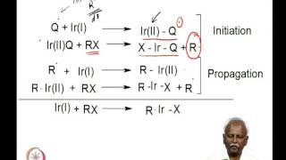 Mod04 Lec17 Oxidative addition amp Vaskas complex mechanism [upl. by Sundberg]