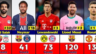 Top 50 Player Who Scored Most Goals in UEFA Champions League History [upl. by Adlare]