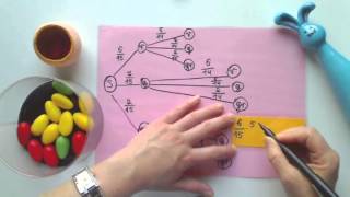 Baumdiagramme mit der Osterhase und Eiersuche Aufgabe 1 b [upl. by Afira]