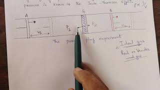 Joule Thomson Coefficient [upl. by Emirak]