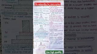 ECOLOGY  Ecosystem Full Short Notes one shot  allen neet kota bio shorts [upl. by Manda]