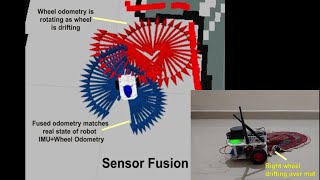 Sensor Fusion in Mobile Autonomous Robot  ROS  IMUWheel Odometry  Kalman Fliter  Jetson Nano [upl. by Ennairoc]