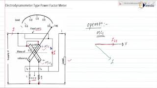 Electrodynamometer Type Power Factor Meter [upl. by Amil]