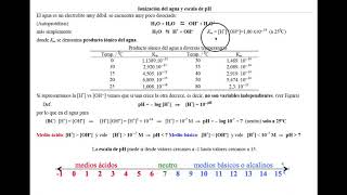 Introducción a los equilibrios iónicos 2 Avanzado [upl. by Kristine247]