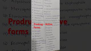 Prodrug active forms mhsrbpharmacistexam [upl. by Ydurt]