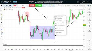 📊APRENDE a hacer ANÁLISIS TÉCNICO en Trading  Tutorial Práctico [upl. by Bastien]