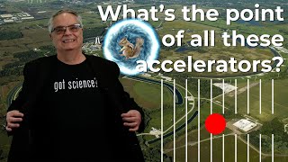 Why does Fermilab need accelerators [upl. by Loggins808]