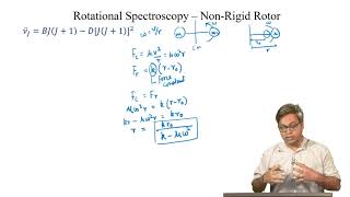 Non Rigid Rotor [upl. by Aivata]