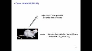 Microbio Bactéries Pathogènes 1 [upl. by Leoine]