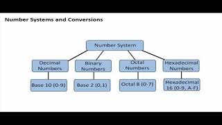 Digital System Design Introduction by Dr B T P Madhav [upl. by Suhpesoj]