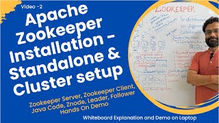 Zookeeper Installation  Cluster Setup  Java Code  Znode  Hands on Demo  2 [upl. by Hagep]