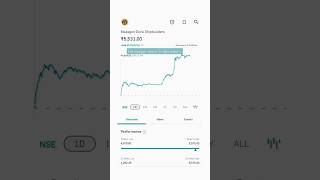 mazagon dock share latest news stockmarket sharemarket shorts [upl. by Malinde198]