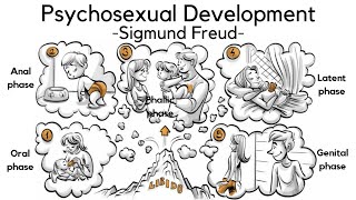 5 Stages of Psychosexual Development Sigmund Freud [upl. by Aisylla]