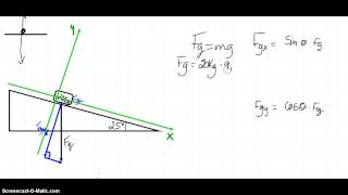 120 Décomposition du poids sur plan incliné [upl. by Haliehs856]