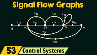 Introduction to Signal Flow Graphs [upl. by Cronin437]