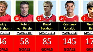 18782023 MANCHESTER UNITED ALL TIME TOP 50 GOAL SCORERS [upl. by Alur382]