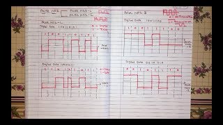 unipolar NRZ polar NRZL NRZI  line coding Schemes Hindi [upl. by Esinereb655]