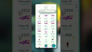 MUST KNOW Search Threads in Pokémon GO [upl. by Jeanna28]