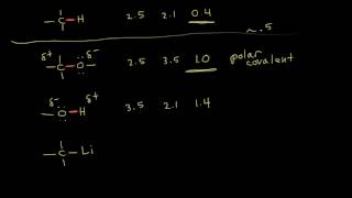 Electronegativity and bonding  Chemical bonds  Chemistry  Khan Academy [upl. by Brathwaite]